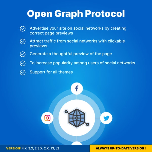 Open Graph protocol for Opencart 1.5*-4.* (Support: Facebook, Twitter Card, Pinterest)