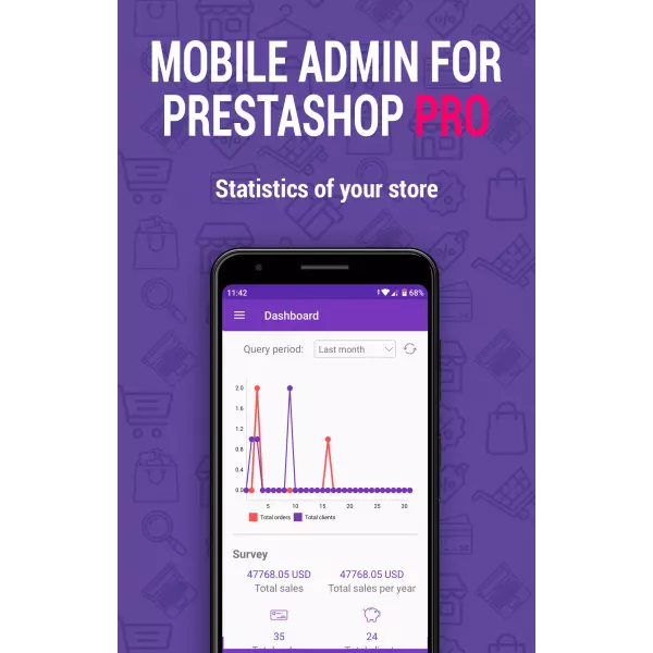 Mobile Admin PRO for PrestaShop 1.6-8.*